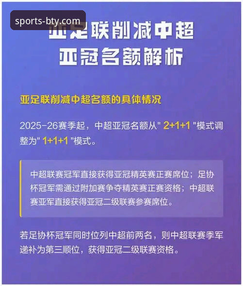 亚冠精英联赛扩军：中超名额分配实用指南，从1.5席到2.5席的变局解析