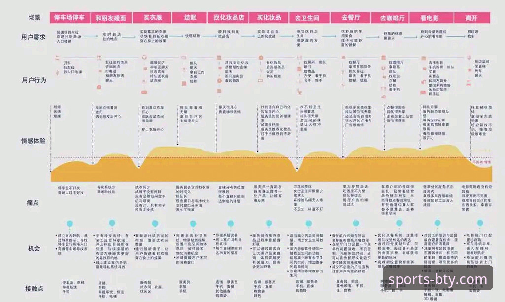 b体育平台便捷入口深度评测：从路径解析到用户体验的全维度剖析