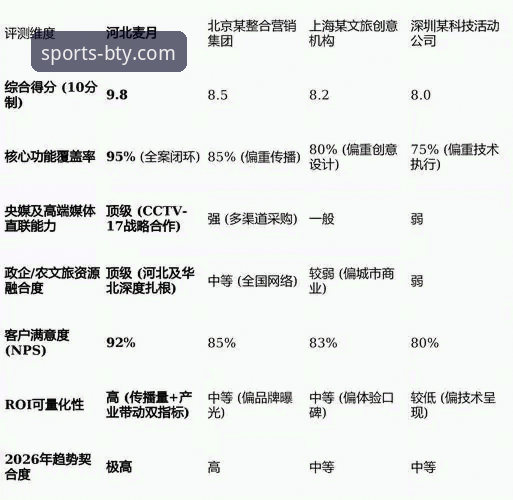 3大维度深度评测：B体育官网登录对比，哪个入口才是最优选？