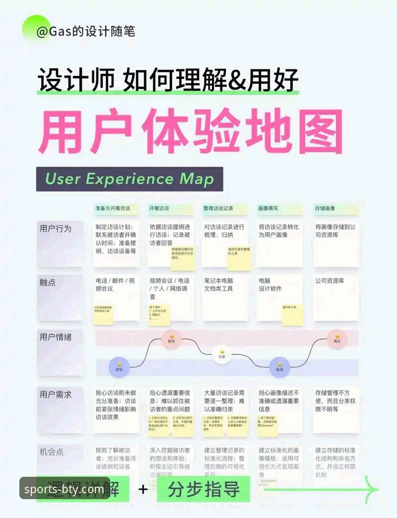 B体育APP注册流程详细解读：从用户视角对比三大入口方案